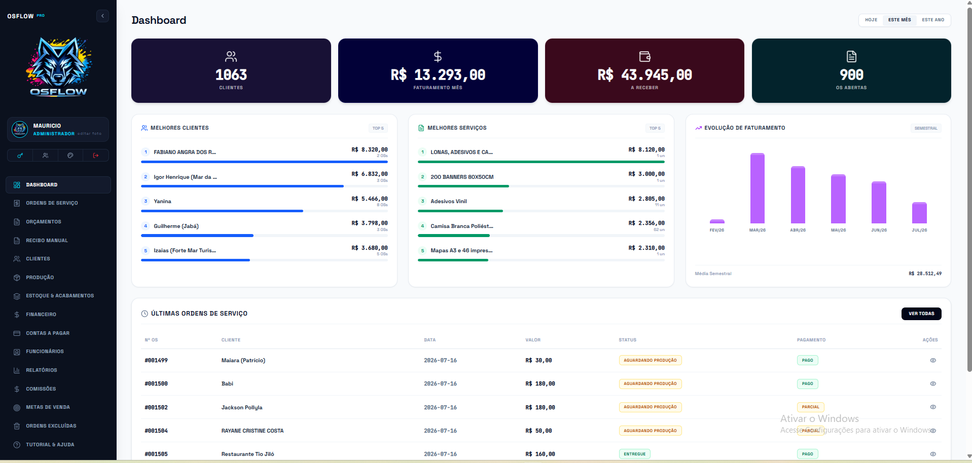 Dashboard do OSFLOW mostrando clientes, faturamento do mês, contas a receber, OS abertas, melhores clientes, melhores serviços e evolução de faturamento